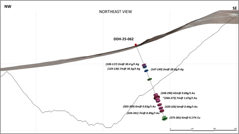 Figure 2 – Section Through Hole DDH 25-062 Looking Northeast