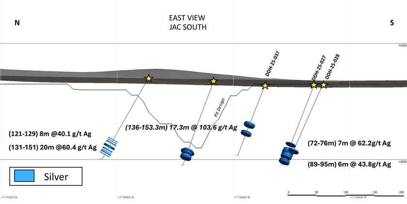 Figure 4 – Section Through Reported Holes at JAC