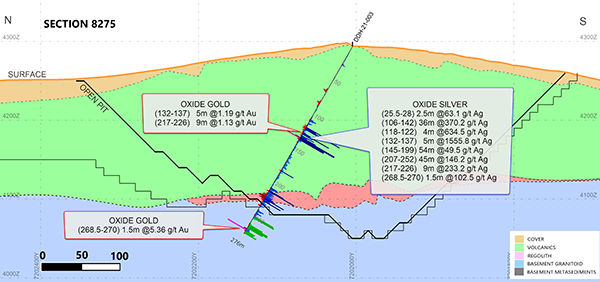 Figure 2 - Cross Section 8275 (Looking East) with Highlighted intercepts in Hole DDH 21-003