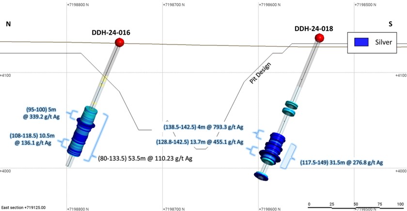 Figura 2 – Sección transversal de los pozos de perforación DDH 24-016 y DDH 24-018 (JAC y JAC Sur)