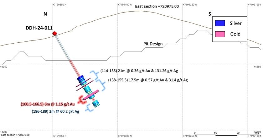 Figura 3 – Sección transversal del pozo de perforación DDH 24-011 (Oculto NE / Cerro Bayo)