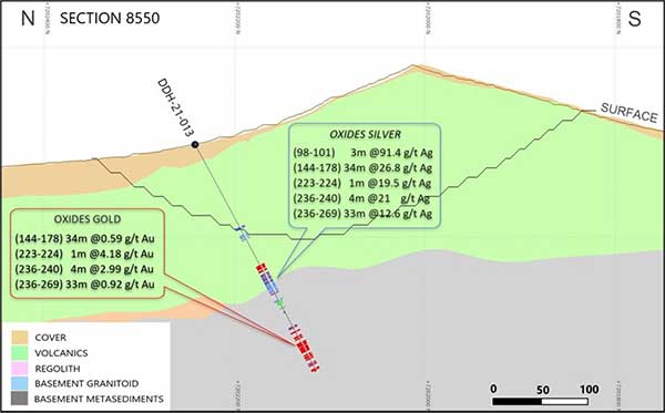 Figure 2 - Cross Section 8550 (Looking East) with Highlighted intercepts in Hole DDH 21-013e