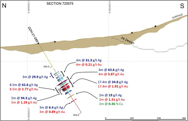 Cross Section (Looking East) with Highlighted intercepts in Hole DDH 21-066