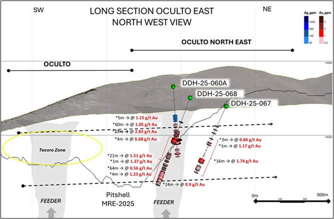 Section Through Latest Drill Holes Looking Northwest