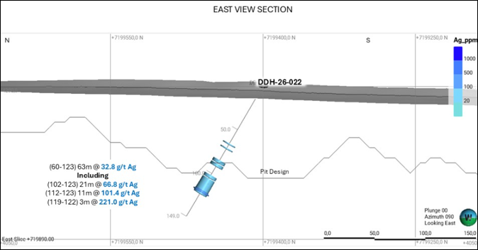 Cross-Section Through Hole DDH 26-022 at JAC / Oculto